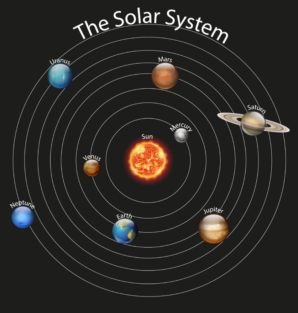 diagram of planets in the solar system vector