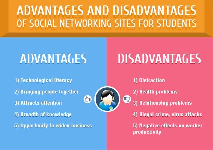 pros and cons of social netwroking 1