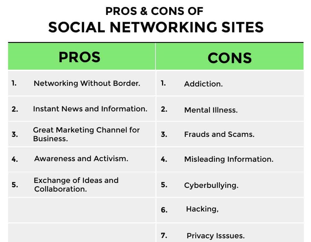 pros and cons of social networking