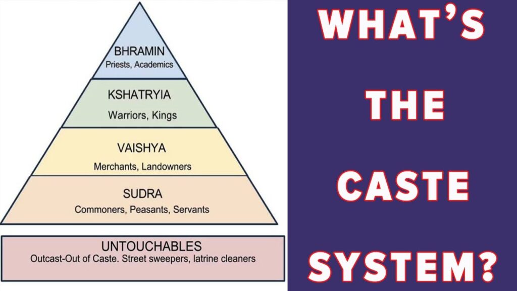 Casteism Meaning , Definition , Role and Impact of casteism