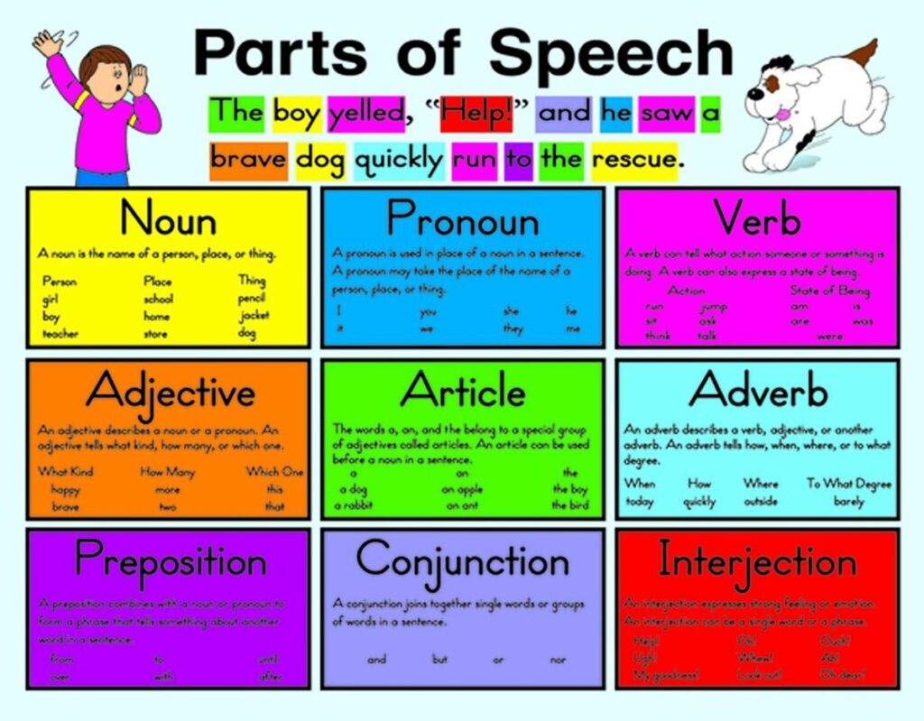 Understanding 8 Parts of Speech