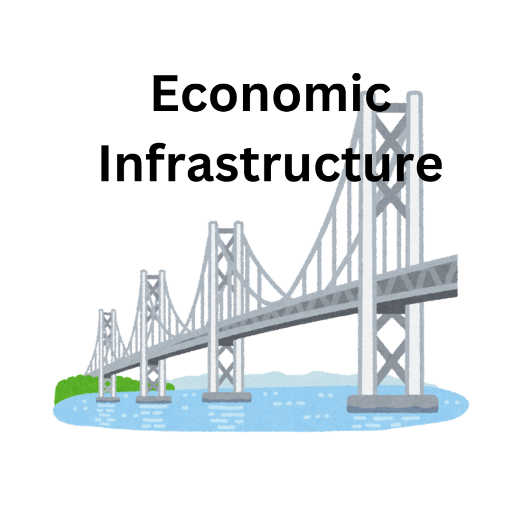 What is Infrastructure? Class 11 Economics