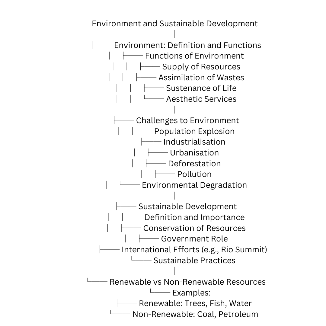 Flow Chart for Environment and Sustainable Developmet