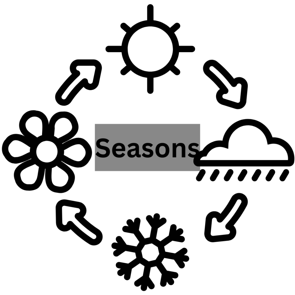 Seasons